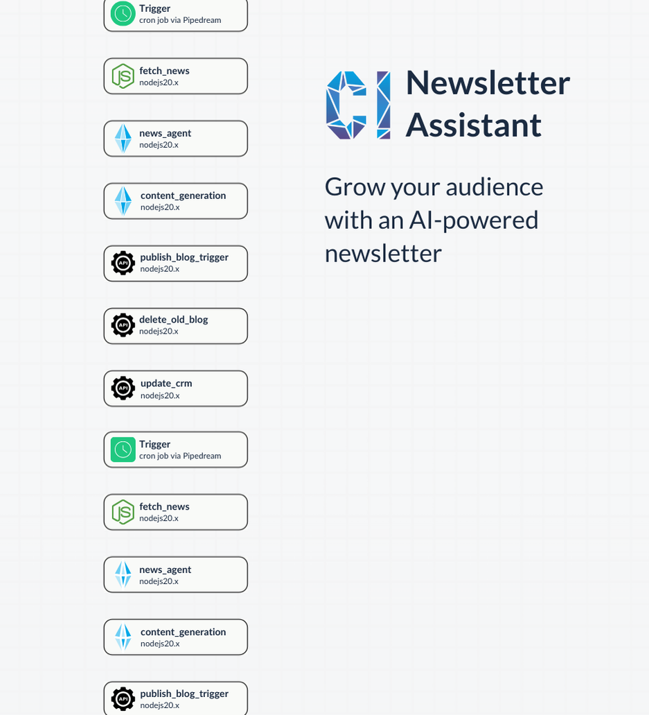 Crystallized Intelligence Newsletter Assistant